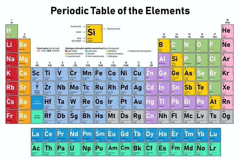 grundstofferne-i-det-periodiske-system
